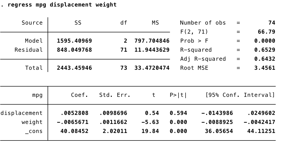 Menj Az ramk rbe Komb jn Gomba How To Run A Regression In Stata 