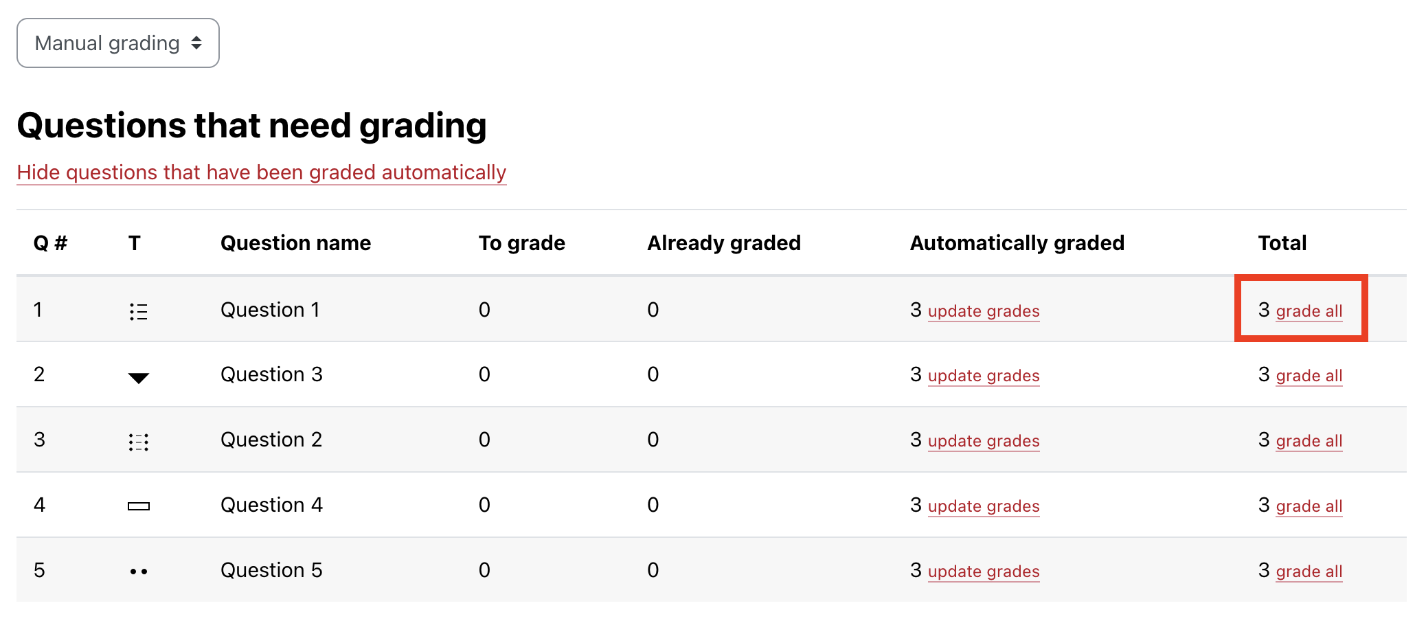 Moodle quiz manual grading interface showing option to Grade all under one of the questions highlighted