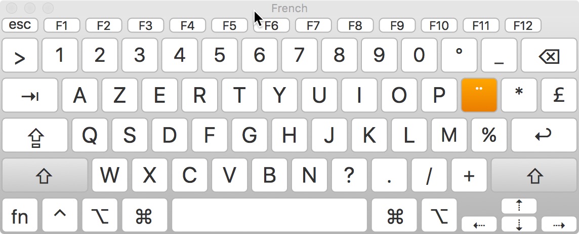 French keyboard layout key codes - rightarea