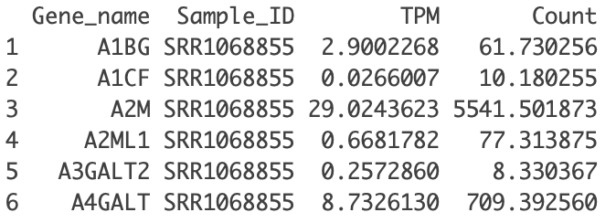 Glimpse of data subset in our package.