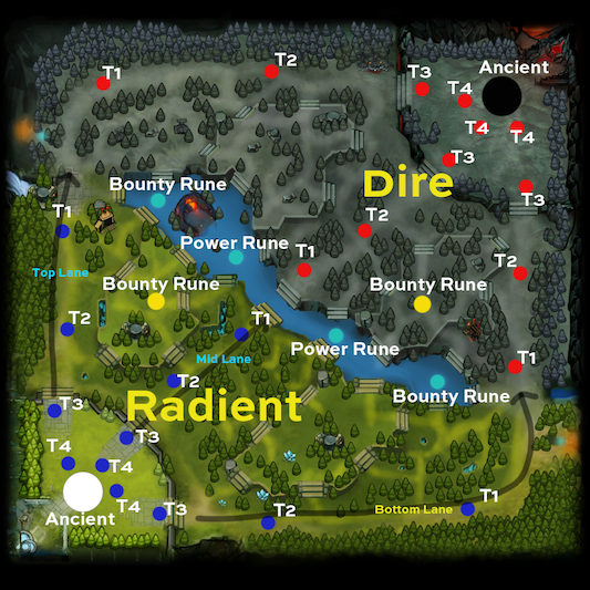 The map of Dota2's battle ground.