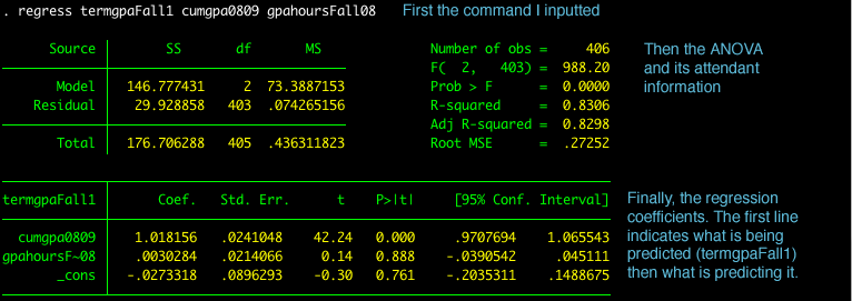 Regression In Stata Stata Help Reed College