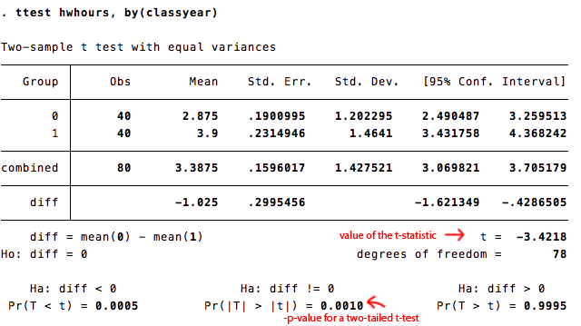 Stata for finance students