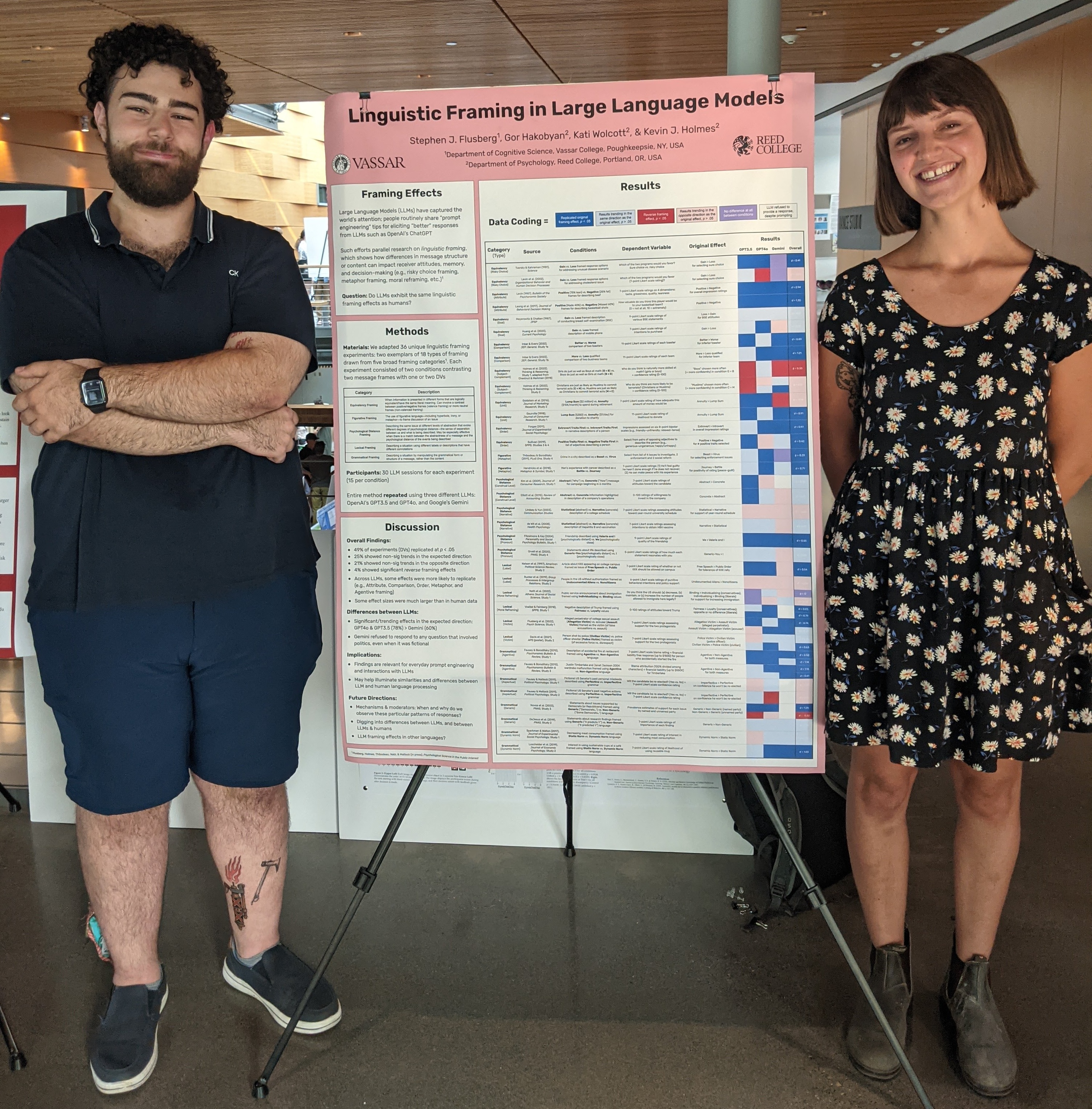 Gor Hakobyan and Kati Wolcott present their work at Reed's 2024 Summer Research Symposium.